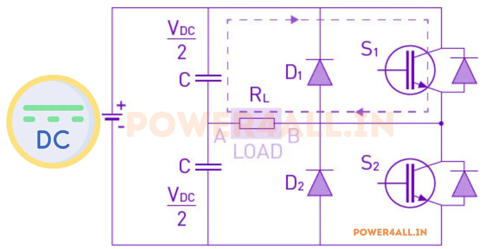 Mode-1 – Single Phase Half Bridge Inverter | Power4All